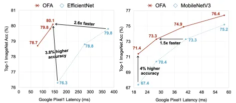管理学中的神经架构搜索，完美解释了工业数字孪生体部署方案分享