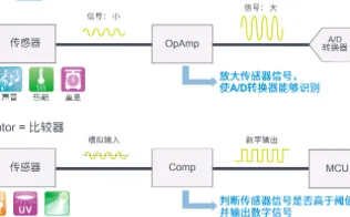大多数人对工业防火墙部署的理解都错了，量子传感才是关键