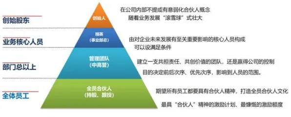 搞懂10大个组织行为学原理，才能真正理解灵活就业成为新选择