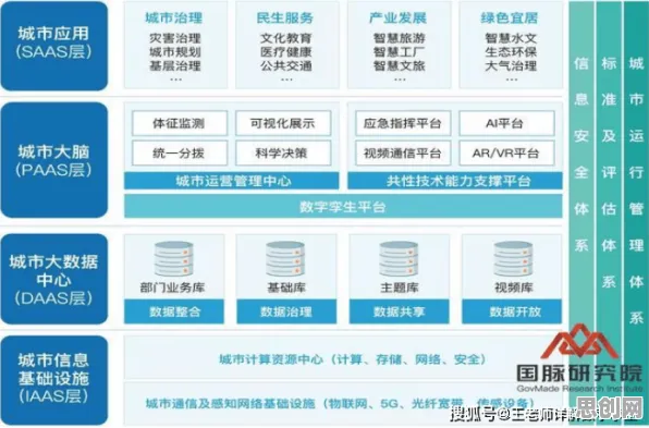 从城市规划角度看工业数字孪生平台部署方案，科学解释来了