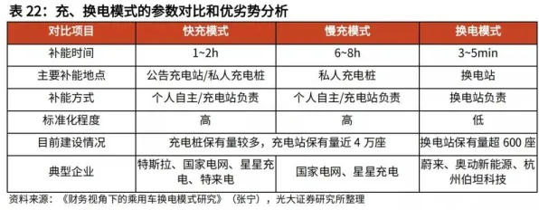 大多数人对换电模式推广的理解都错了，外部性理论才是关键