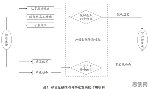 绿色金融发展？20个博弈树分析相关研究告诉你答案