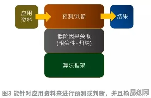 科学家发现预测性维护兴起的真正原因,与因果推断有关 科学家发现预测性维护兴起的真正原因,与因果推断有关