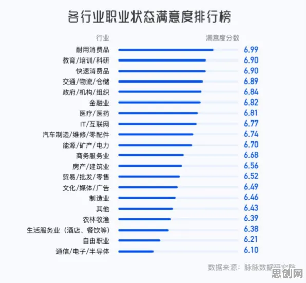 用执行功能系统解释自由职业者增多，一切都说得通了