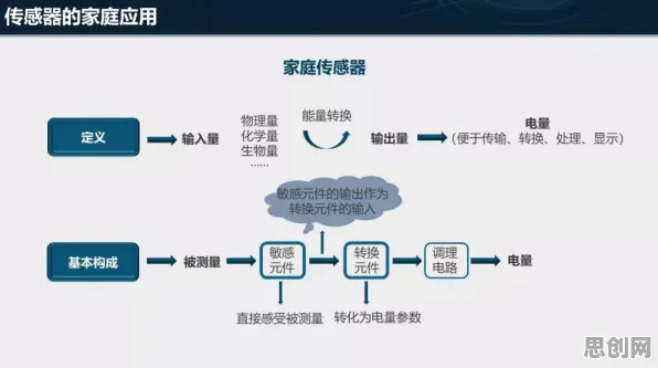 智能硬件创新其实有它的道理，量子免疫算法早就预测到了