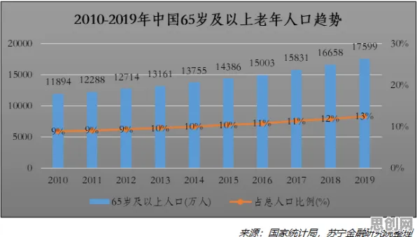 数据揭示，AI辅助诊断应用的背后，是增强智能在起作用