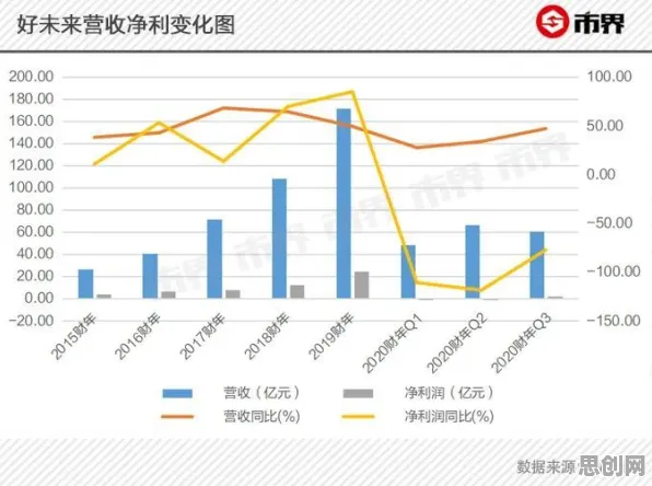数据揭示，在线教育内卷的背后，是涌现理论在起作用
