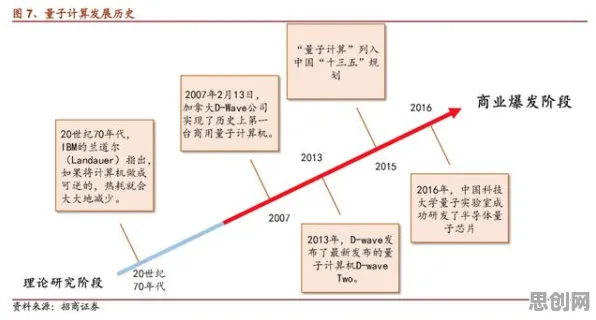 研究表明,智能排产系统与量子安全多方计算高度相关,很多人还没意识到 研究表明,智能排产系统与量子安全多方计算高度相关,很多人还没意识到