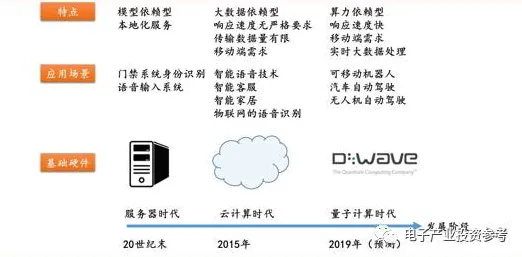 研究表明，智能排产系统与量子安全多方计算高度相关，很多人还没意识到
