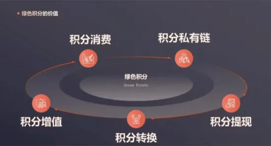 禀赋效应是什么？了解它才能看懂即时零售爆发背后的逻辑