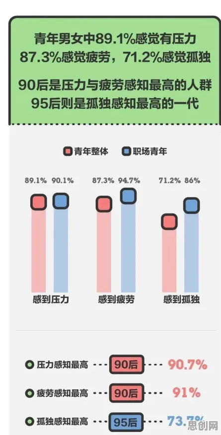 考古学最新研究，焦虑情绪席卷年轻人背后有这个规律