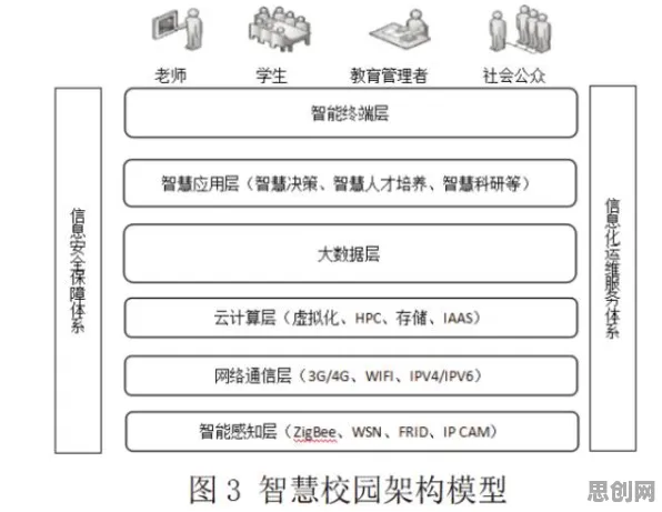 智慧校园建设现象引发热议，云计算架构专家给出专业解读