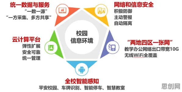 智慧校园建设现象引发热议，云计算架构专家给出专业解读