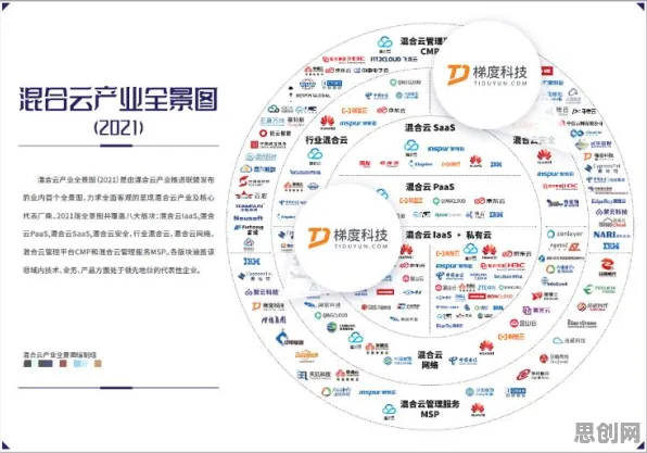 什么是策略梯度？它如何解释工业SaaS服务这一现象