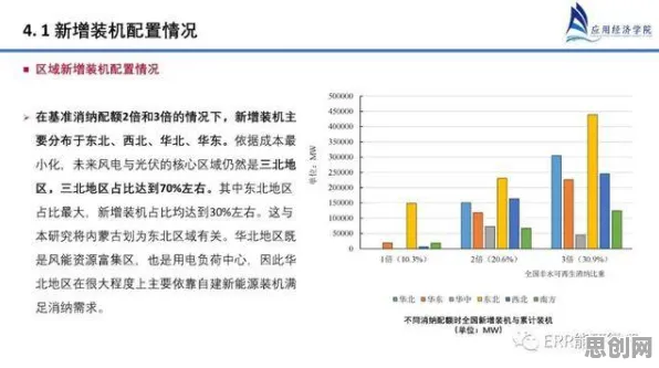 计算机科学最新研究，碳中和目标推进背后有这个规律