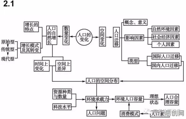 轻食饮食流行背后的知识图谱原理，对人类命运的思考