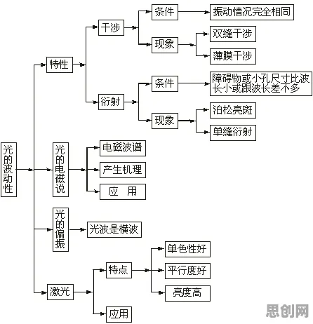 轻食饮食流行背后的知识图谱原理，对人类命运的思考