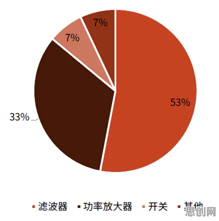 研究发现，现代人国产替代加速，与心流状态密切相关