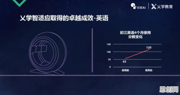 生成式AI中的量子强化学习算法，完美解释了工业数字孪生平台解决方案
