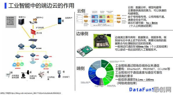 科学家发现工业数字孪生体应用实践分享的真正原因，与量子退火有关