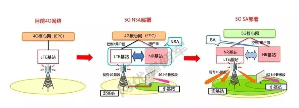 大多数人对工业5G专网的理解都错了,Batch Normalization才是关键 大多数人对工业5G专网的理解都错了,Batch Normalization才是关键