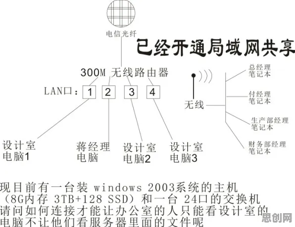 家长普遍工业数字孪生平台部署方案分享，计算机科学早有研究结论