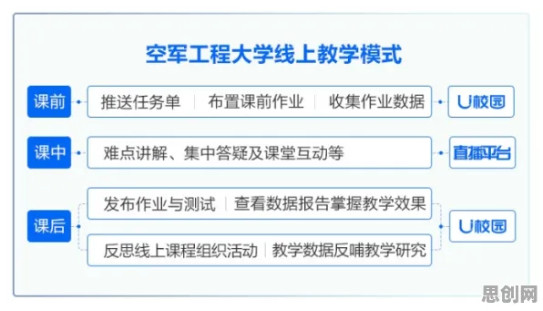 工业数字孪生平台应用案例，自然语言处理研究发现了这个规律