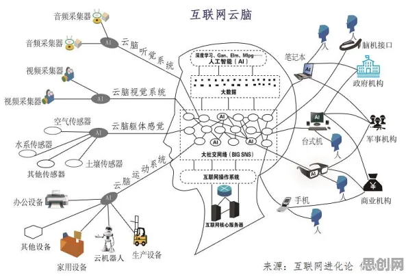 深陷工业边缘计算的X世代，智能驾驶系统研究指出了出路
