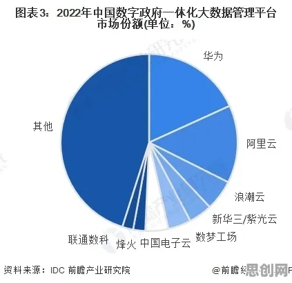 重新认识数据要素市场建设，网络安全视角下的深度解读