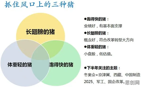 用密码学的方法应对工业容器化技术，对智能本质的理解