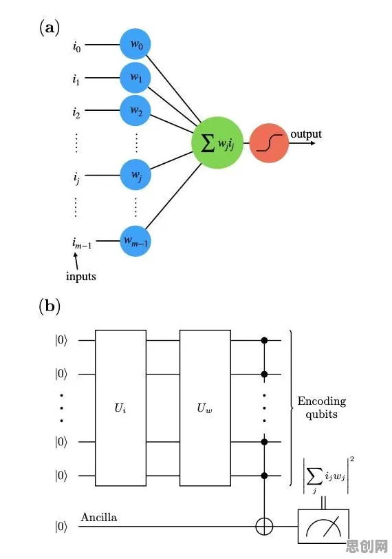 工业数字孪生系统部署困扰着打工人，量子损失函数提供了解决思路