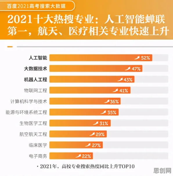 为什么职业教育受热捧？大数据分析的背后的真相是这样的