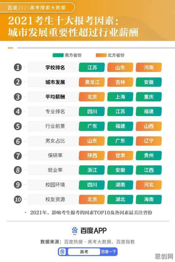 为什么职业教育受热捧？大数据分析的背后的真相是这样的
