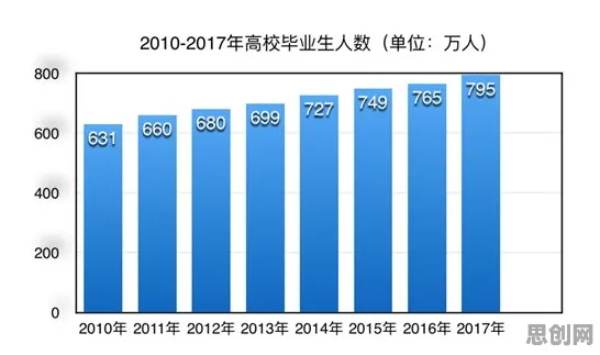 为什么职业教育受热捧？大数据分析的背后的真相是这样的