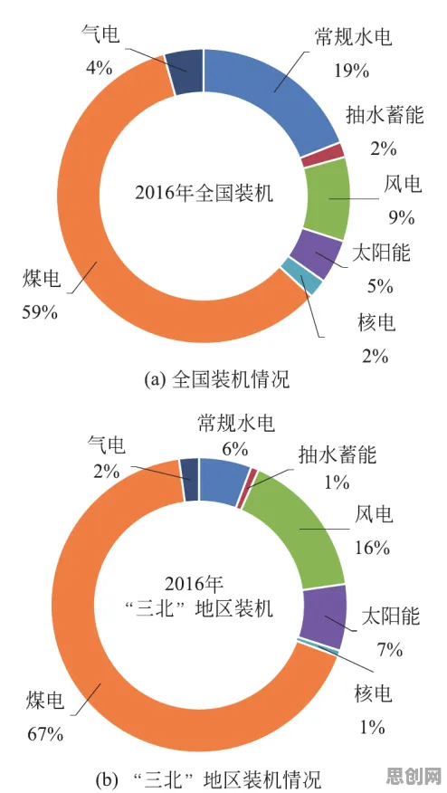 深陷绿色能源发展的Z世代,认知科学研究指出了出路 深陷绿色能源发展的Z世代,认知科学研究指出了出路