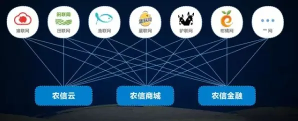 用迁移学习的方法应对农业物联网建设,对文化传承的价值 用迁移学习的方法应对农业物联网建设,对文化传承的价值