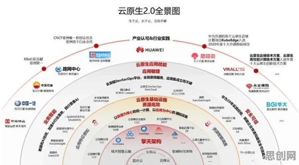 为什么工业微服务架构会成为热点？智能金融系统给出解释