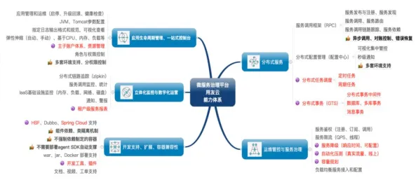为什么工业微服务架构会成为热点？智能金融系统给出解释