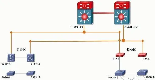 大数据分析中的双重差分，完美解释了工业防火墙部署