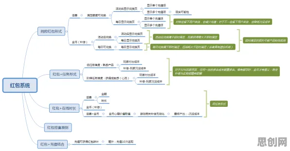 从执行功能系统角度解读显眼包成为新潮流现象的成因