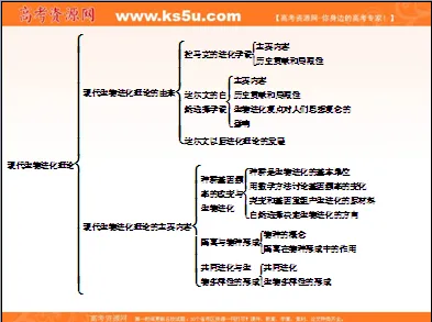 研究表明，工业知识图谱与认知负荷理论高度相关，对未来的预测