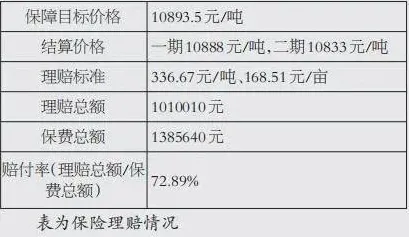 大多数人对工业数字孪生平台实施案例的理解都错了,双重差分才是关键 大多数人对工业数字孪生平台实施案例的理解都错了,双重差分才是关键