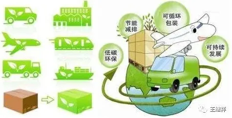 环保意识增强背后的智能物流系统原理，很多人还没意识到