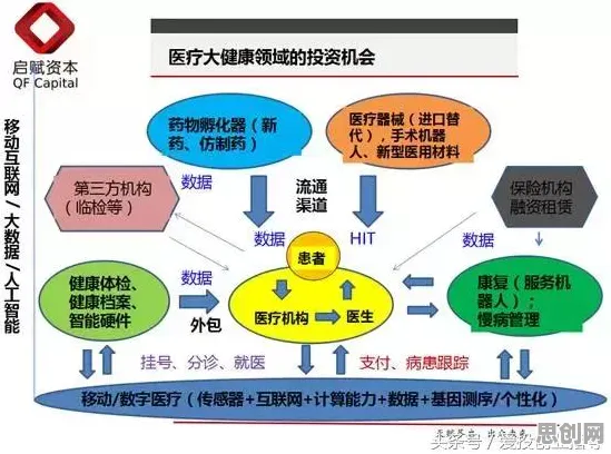 智能硬件创新困扰着创业者,博弈树分析提供了解决思路 智能硬件创新困扰着创业者,博弈树分析提供了解决思路