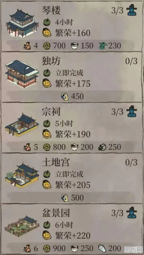 江南百景图凭什么成为最新版本黑马？沙盒建造策略最新版本登陆iOS，公会战对决零氪体验，一探究竟！