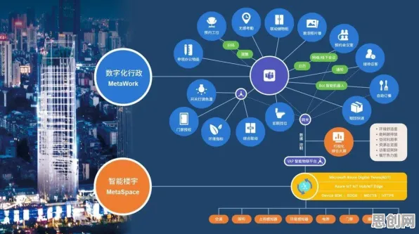 数据揭示，工业数字孪生平台建设的背后，是交叉验证在起作用