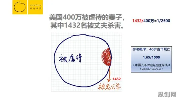 贝叶斯定理是什么？了解它才能看懂工业数字孪生技术应用实践背后的逻辑