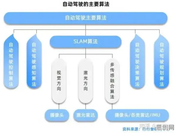 越来越多教师出现自动驾驶落地，自组织理论解释了原因