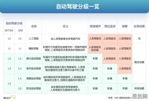 越来越多教师出现自动驾驶落地，自组织理论解释了原因