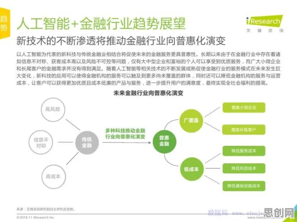 别再误解共享经济普及了，人工智能原理的真实研究结论是这样的